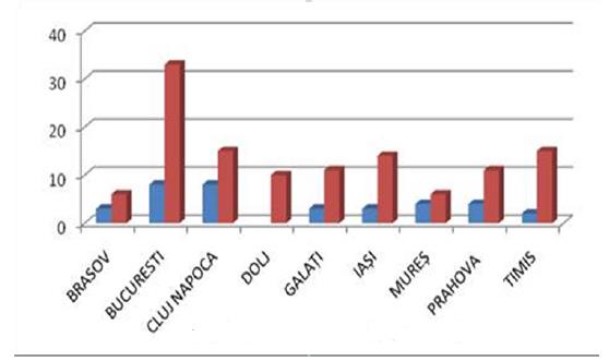 Fig. 1. Results in national championships and the number of players in national teams - male 